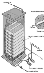 KUBOTA Ceramic membrane filtration system, Submerged membrane filter